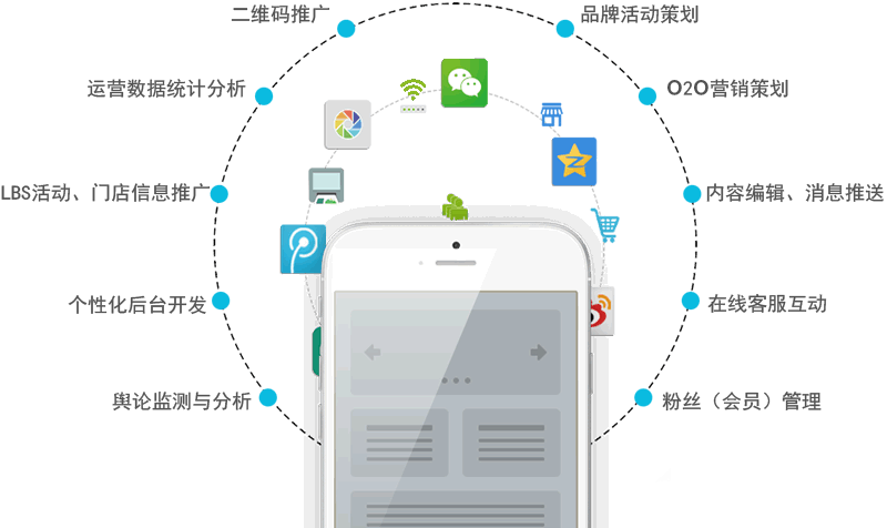 iOS開發、安卓開發與App軟件開發 移動應用開發全景解析