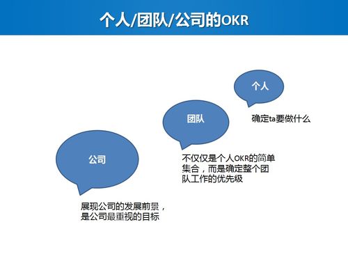 某企業(yè)績(jī)效考核與管理全套資料,精選篇