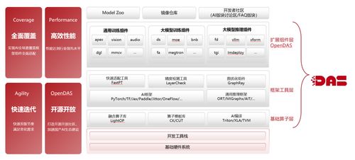 中科曙光 All in人工智能基礎軟件開發，引領智能算力產業優秀實踐