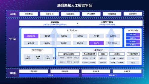 新致軟件2025年度發布會 新知未來，從1到∞，開啟AI數智化新征程